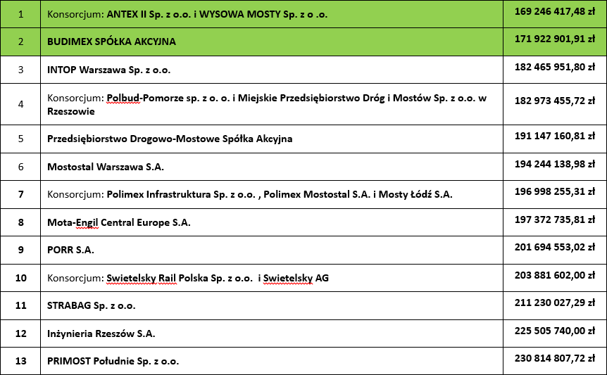 wislokostraa.png