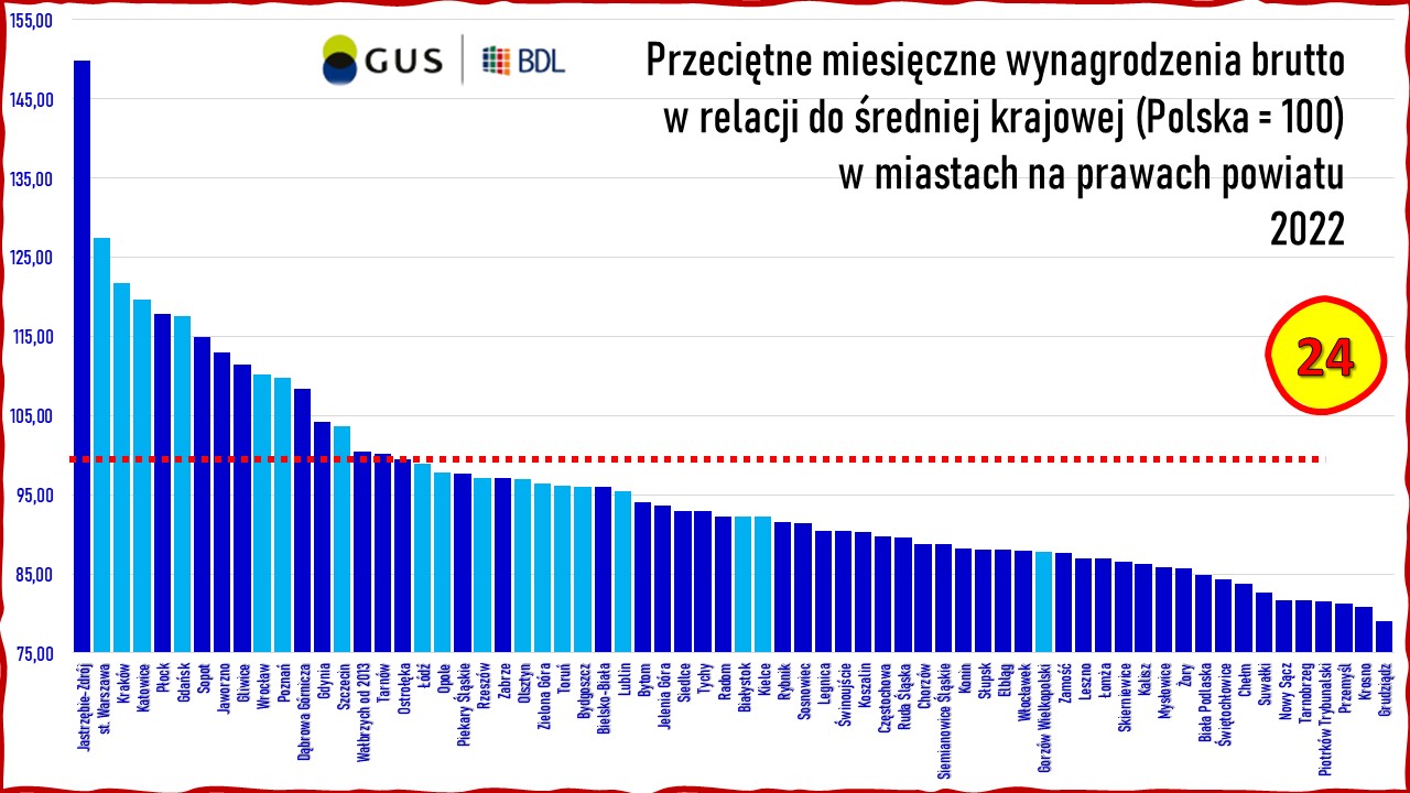 wynagrodzenia.jpg