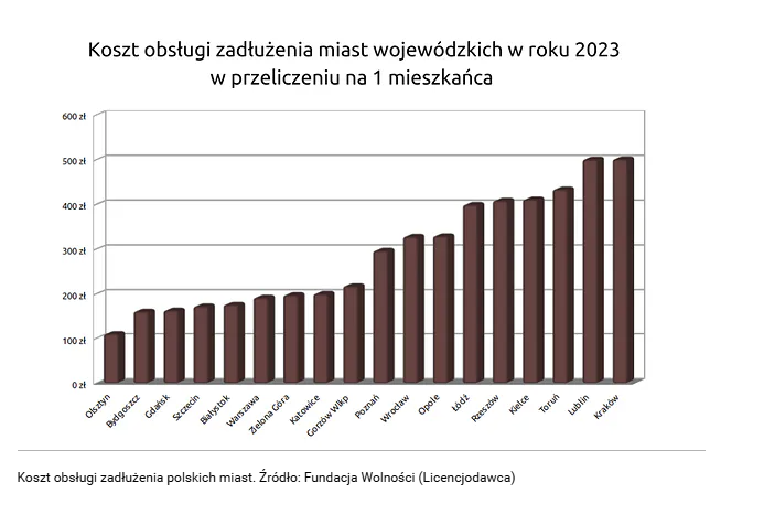 koszt obsługi długu.PNG