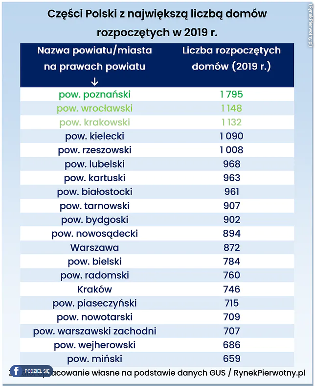 Screenshot_2020-02-22 90 tys Polaków ruszyło z budową domu Boom nie dotyczy jednak całej Polski.png
