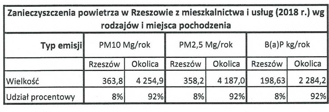 zrodła smogu rok 2017.jpg